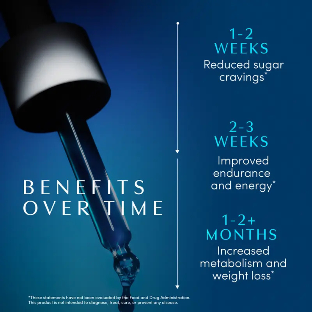 Blue Burn Metabolic Support Liquid Herbal Drops