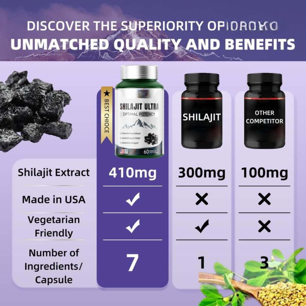 Shilajit Ultra Optimal Potency