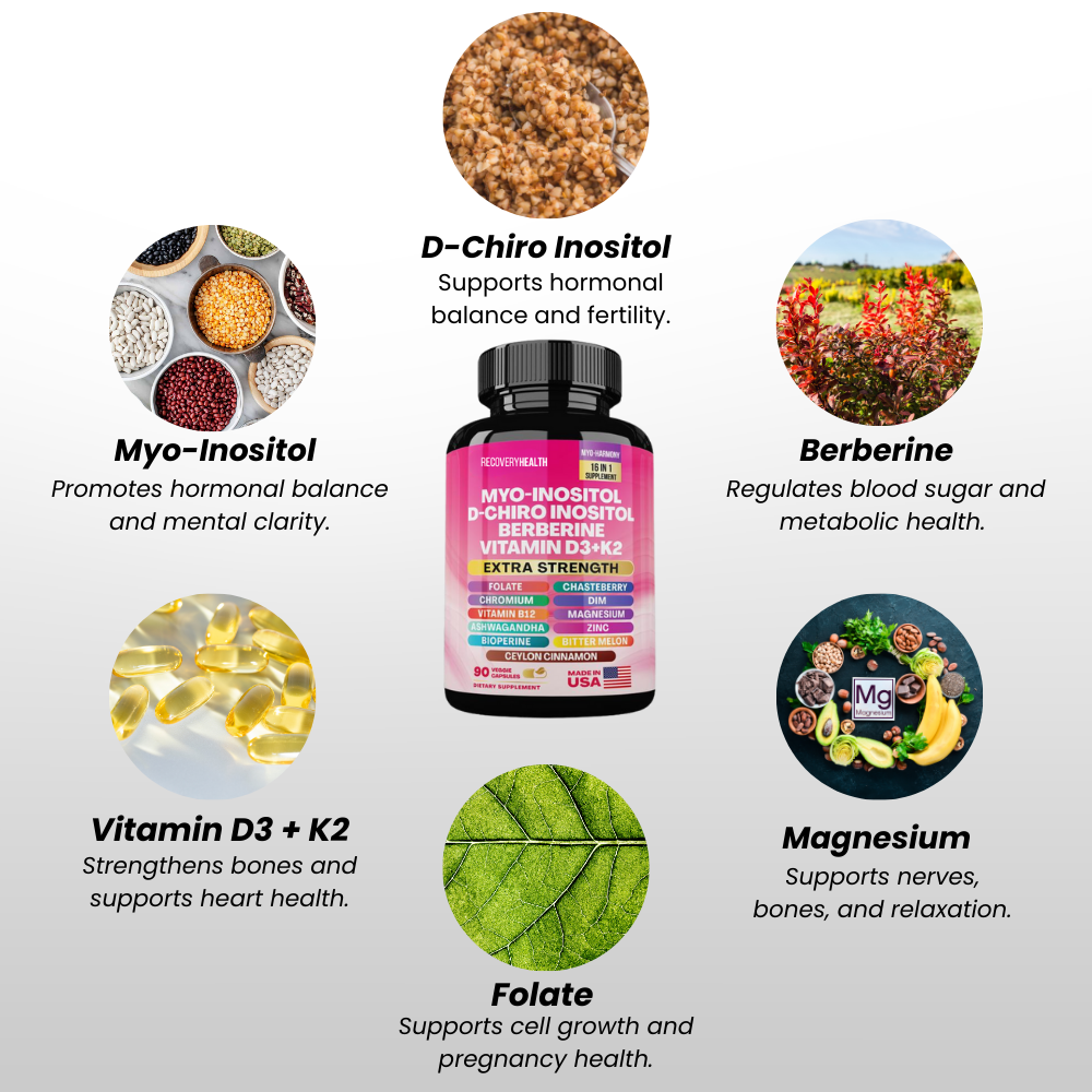 Cortisol & Myo-Inositol Bundles