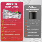ZOOONE NAD+ Supplement with Resveratrol