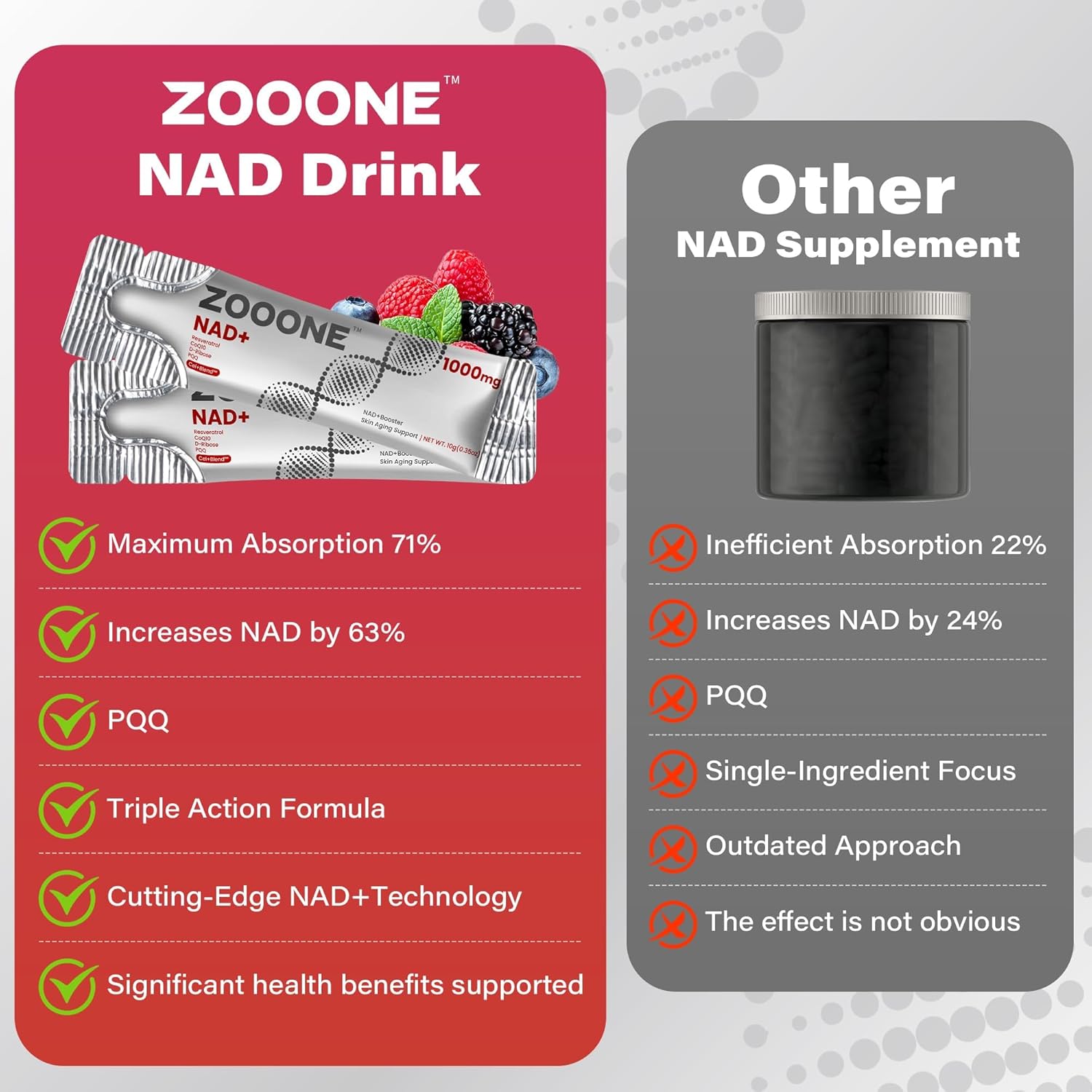 ZOOONE NAD+ Supplement with Resveratrol