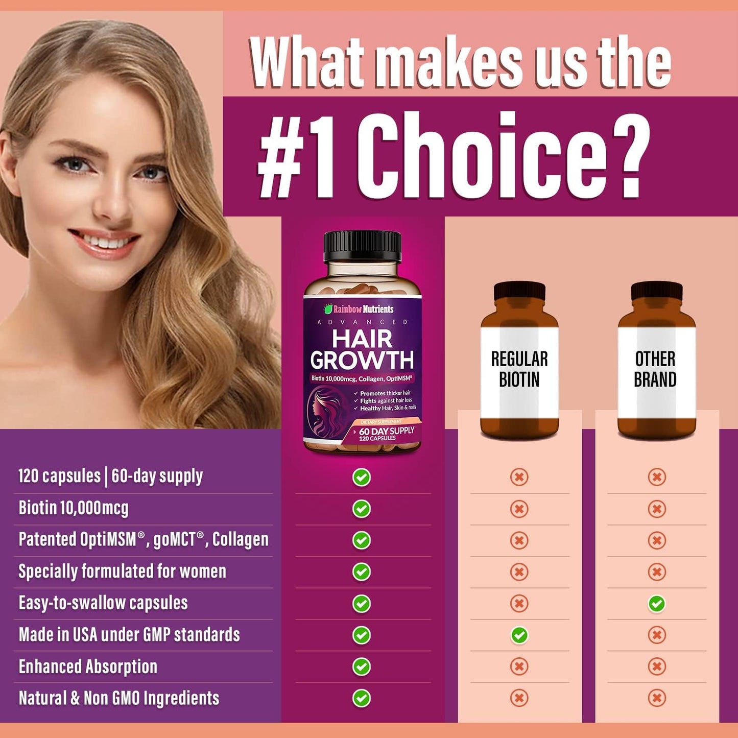 Rainbow Nutrients Advanced Hair Growth Vitamins