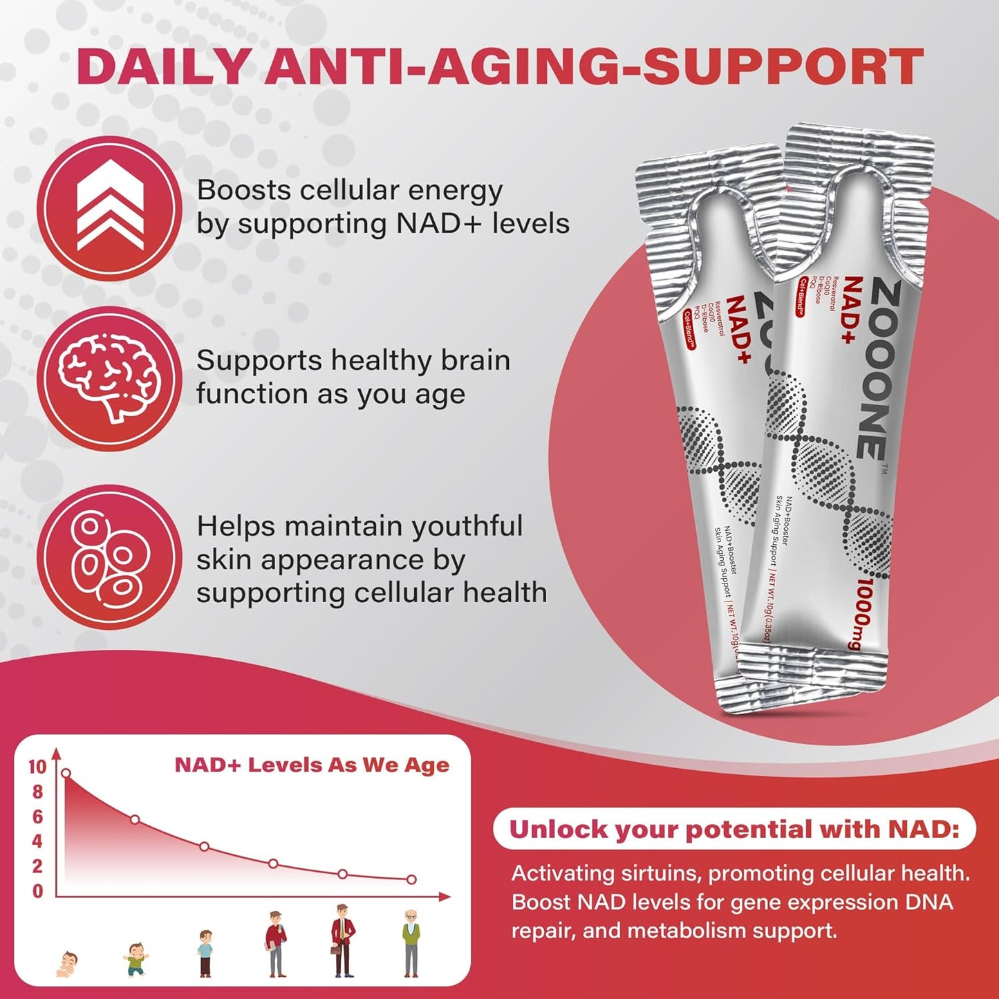 ZOOONE NAD+ Supplement with Resveratrol